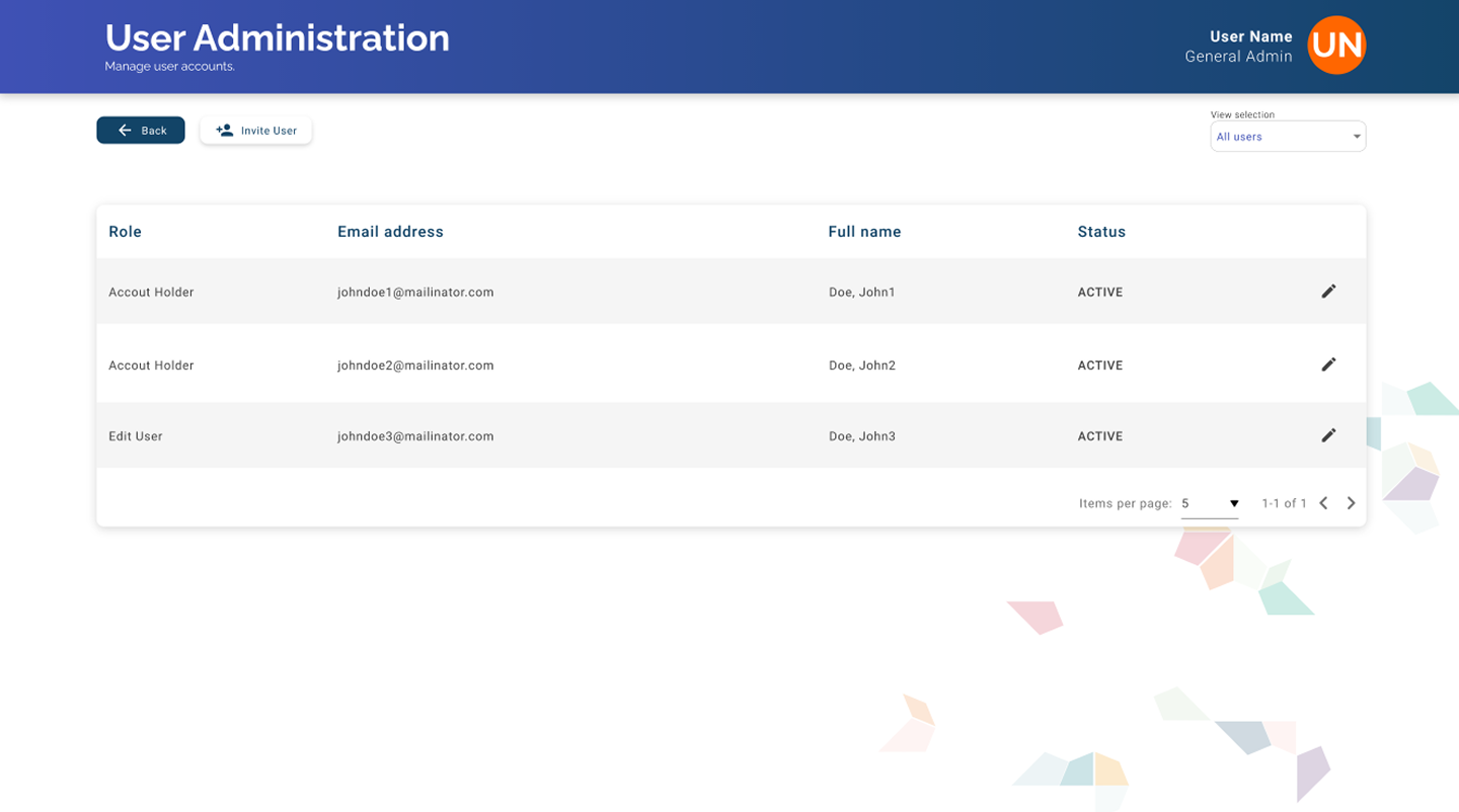 Gestión de roles — Administración por niveles