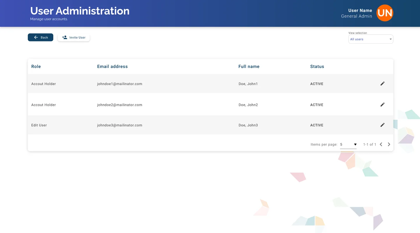 User administration panel with a table of roles, emails, names and Active status, Invite User and edit buttons, and pagination