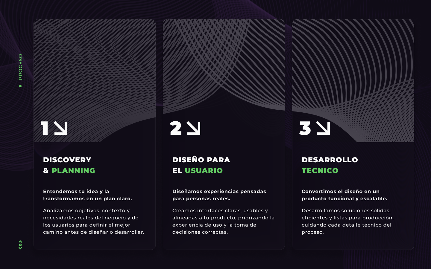 Procesos — Cómo trabaja MAVEN