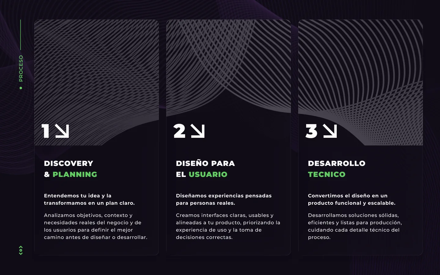 Process section in dark mode with three numbered steps: Discovery & Planning, User-centered Design and Technical Development, with wave graphics
