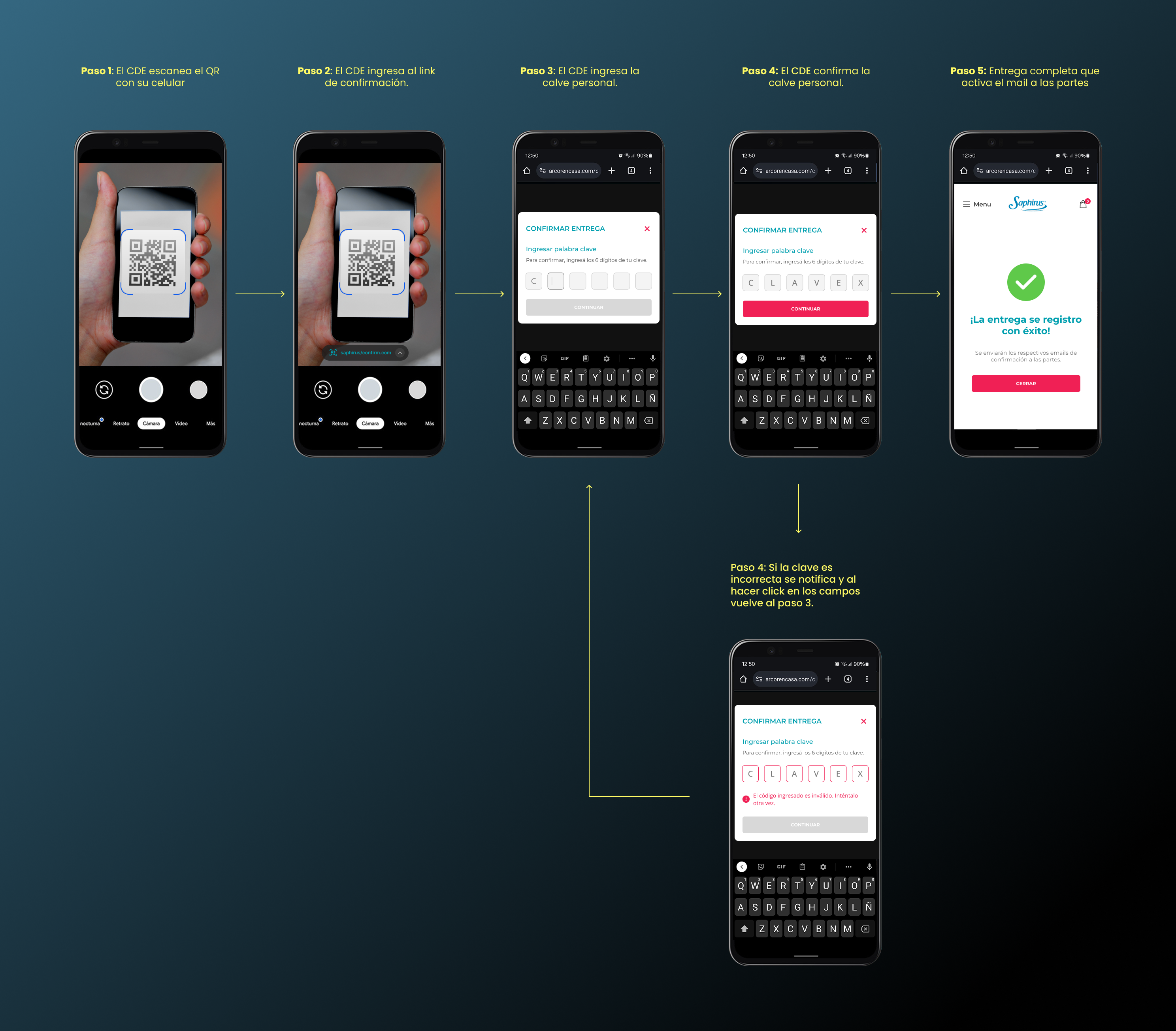 Verificación mobile — Escaneo por el proveedor